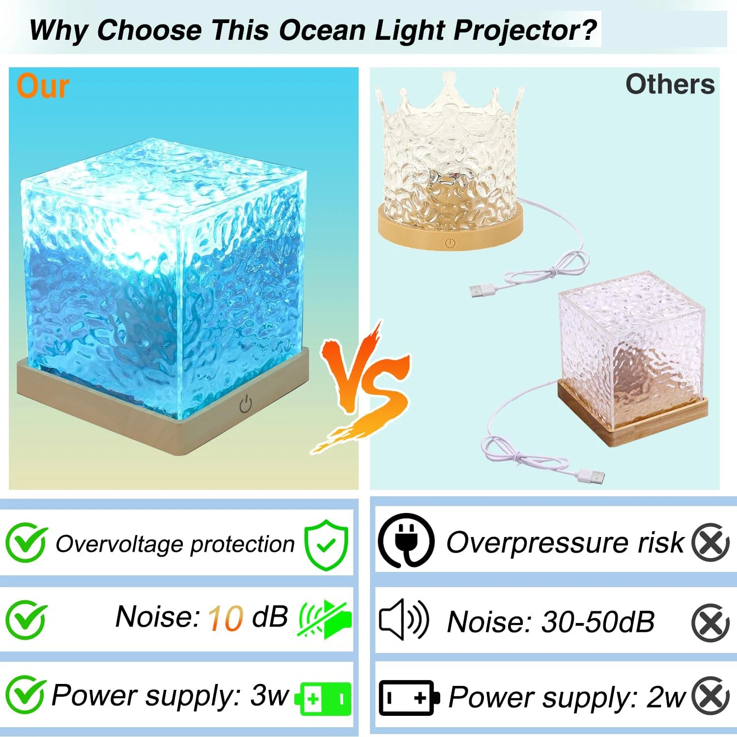 Ocean Wave Projector